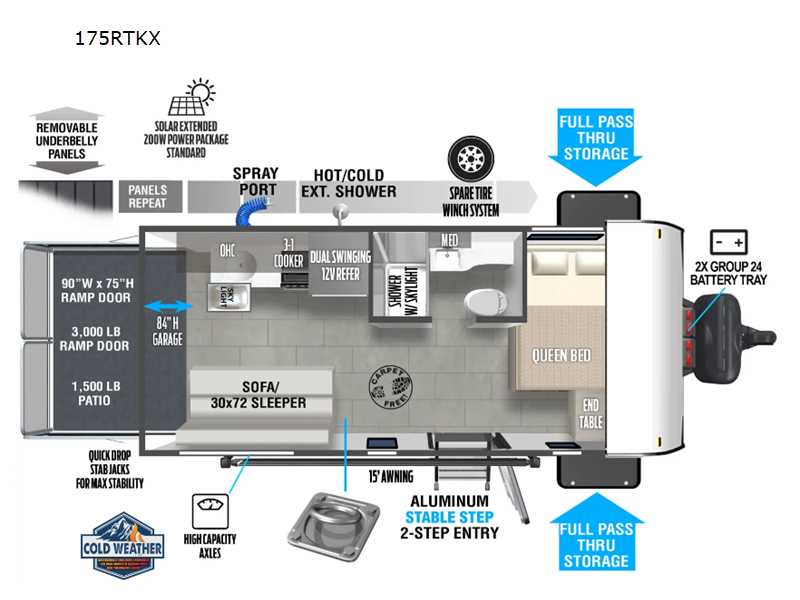 forest river rv cable tv wiring diagram