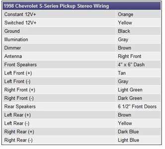 2002 chevy tahoe factory amp wiring diagram