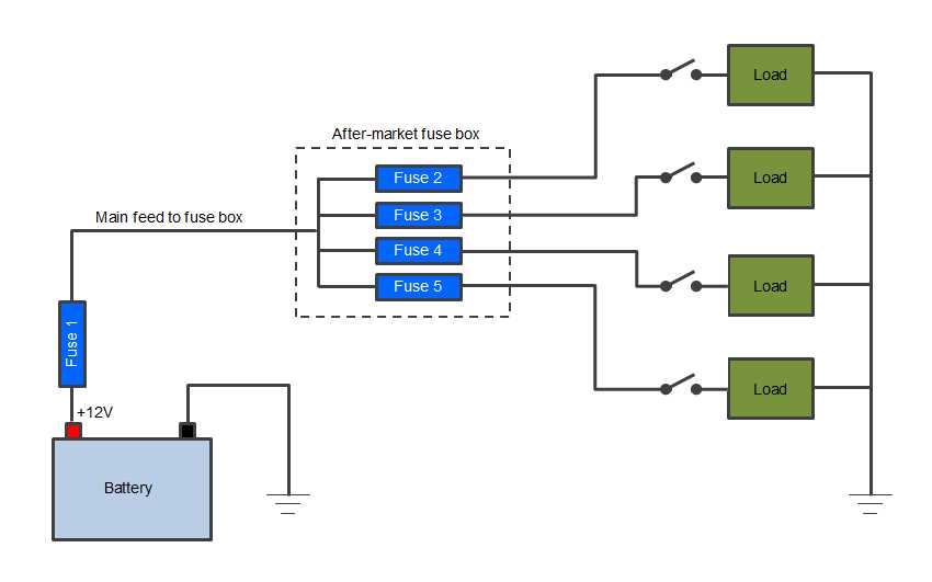 fusebox wiring diagram