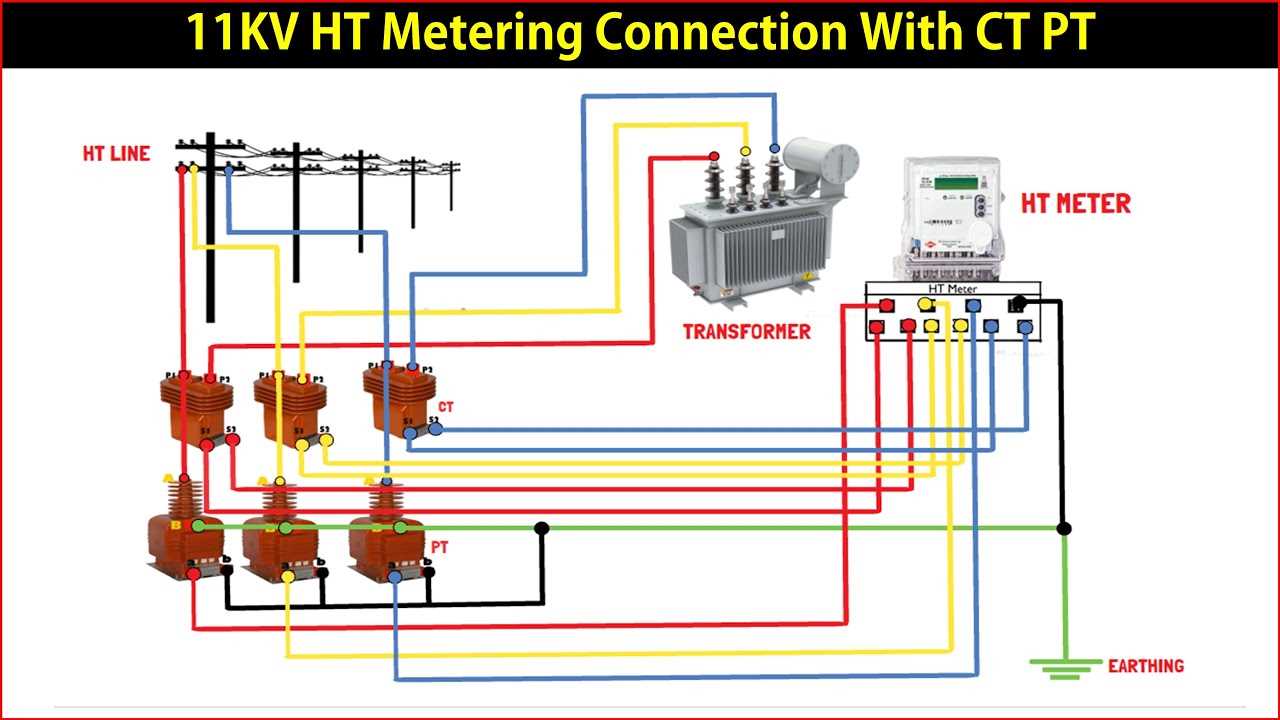 ct wiring diagram