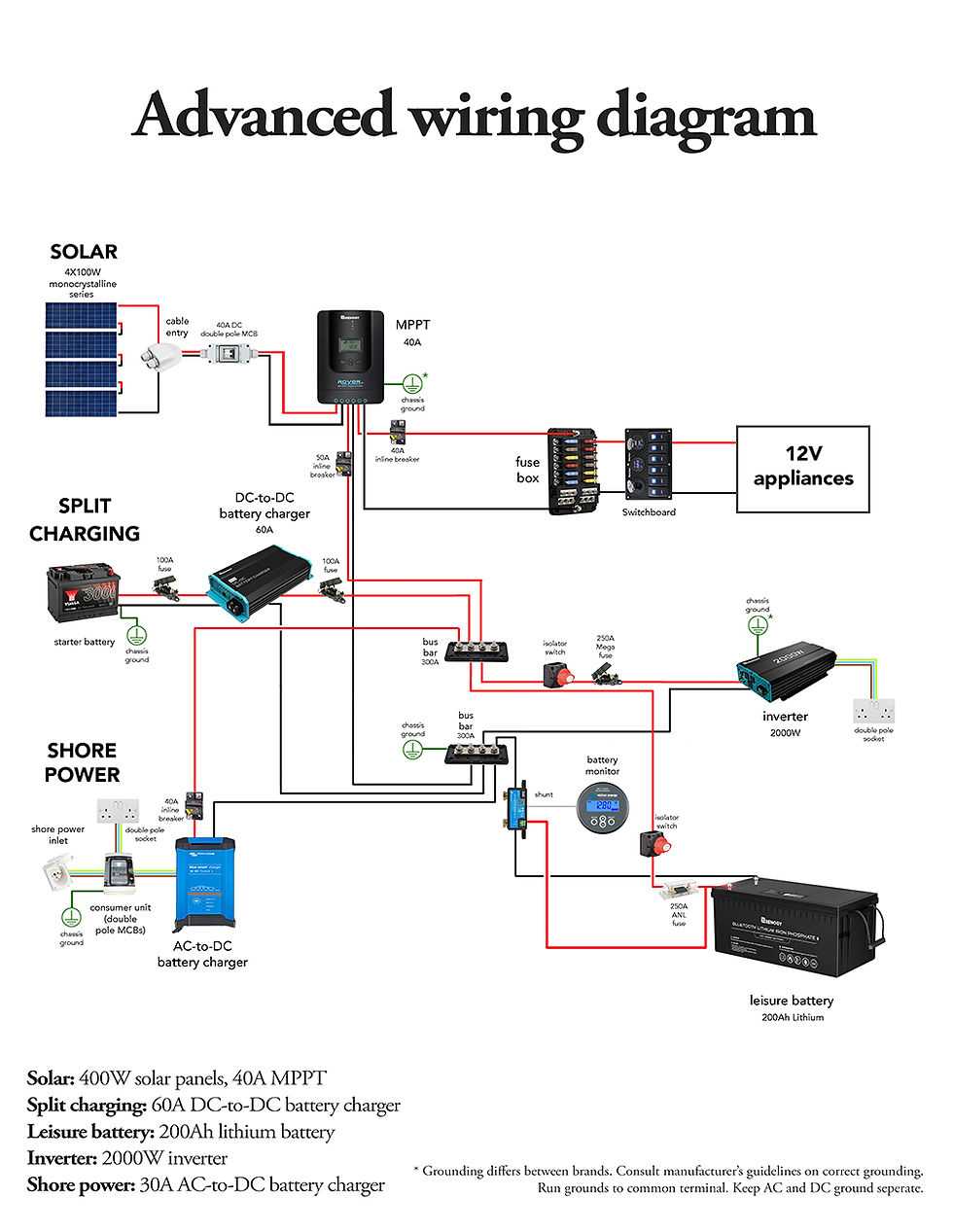 rv shore power wiring diagram