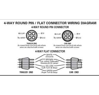 round 4 pin trailer wiring diagram