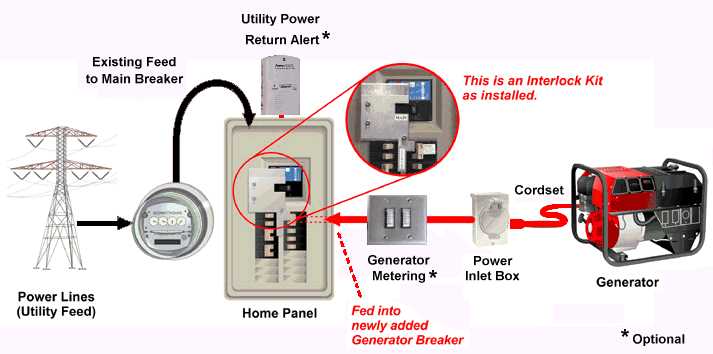 generator inlet box wiring diagram