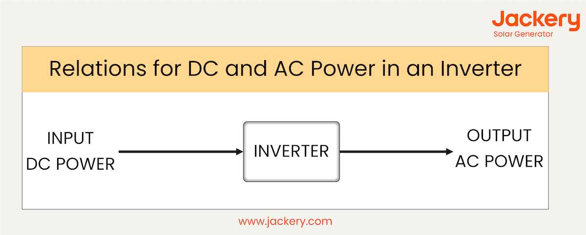 inverter wiring diagram for rv