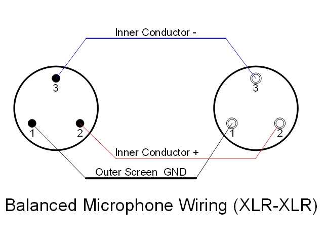 xlr to xlr wiring diagram