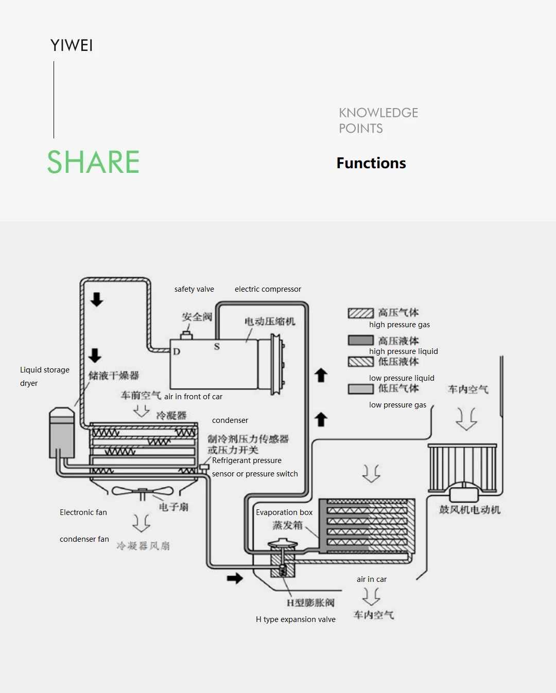 auto air conditioning wiring diagram