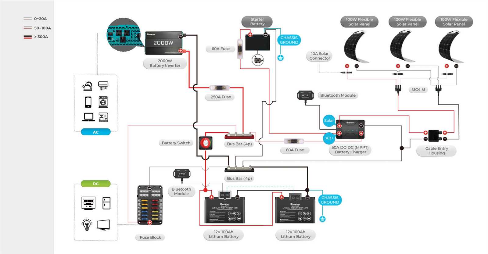 rv power converter wiring diagram