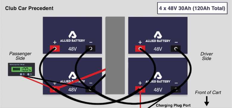 club car 48v wiring diagram