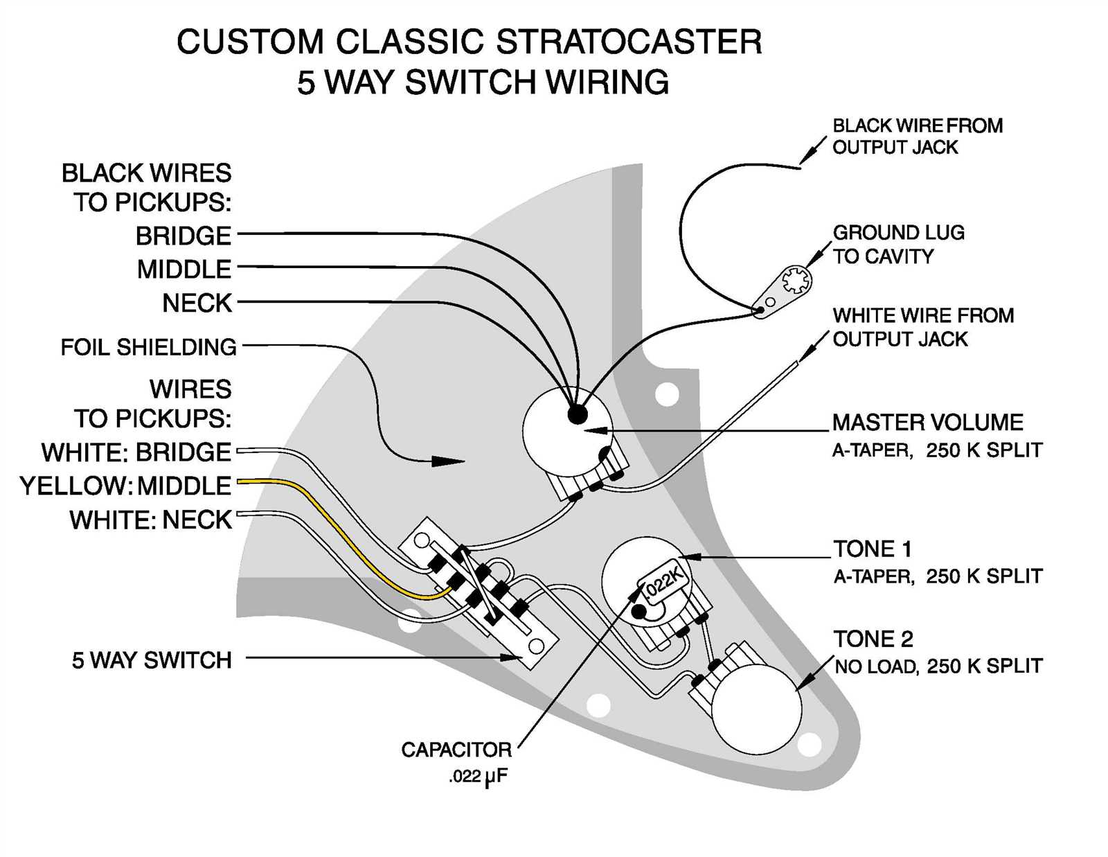 strat 5 way switch wiring diagram