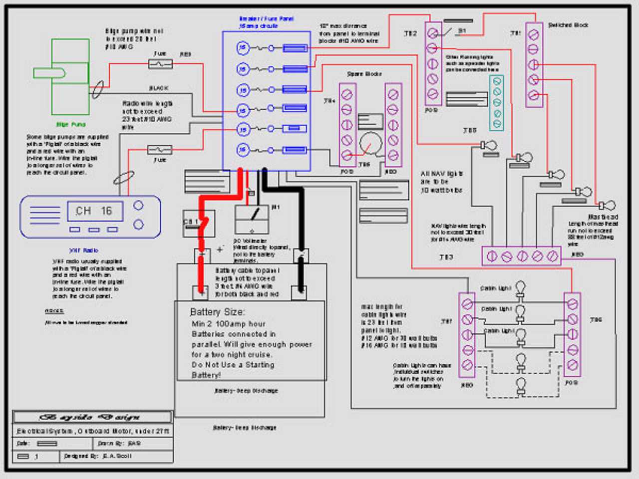 simple basic boat wiring diagram