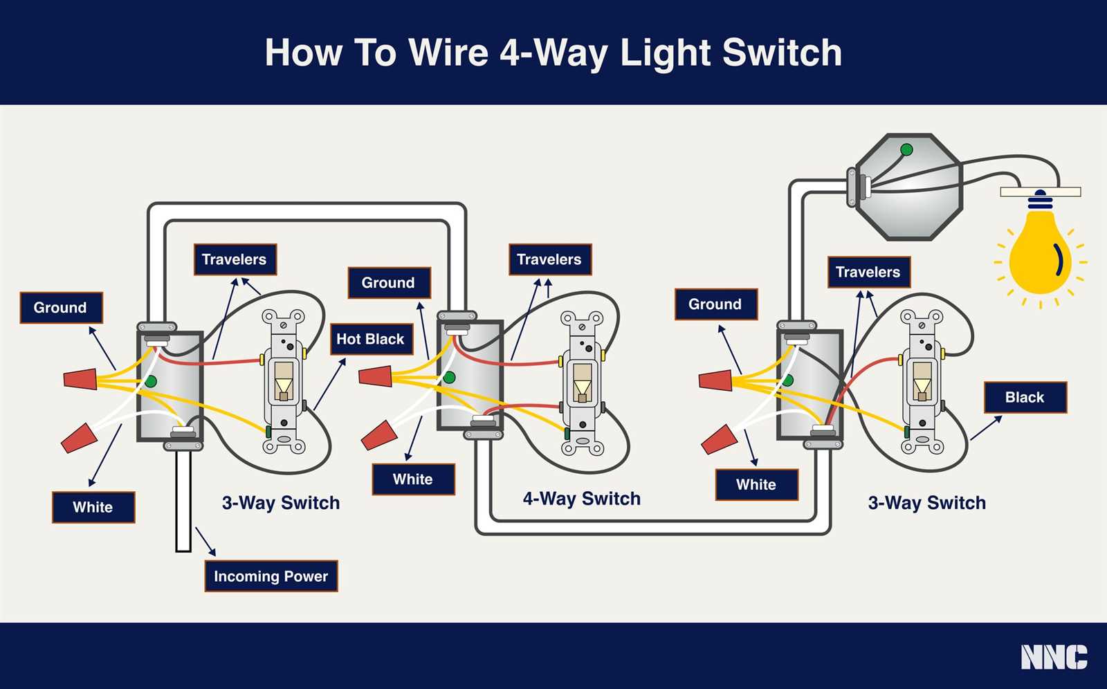 wiring diagram of 3 way light switch