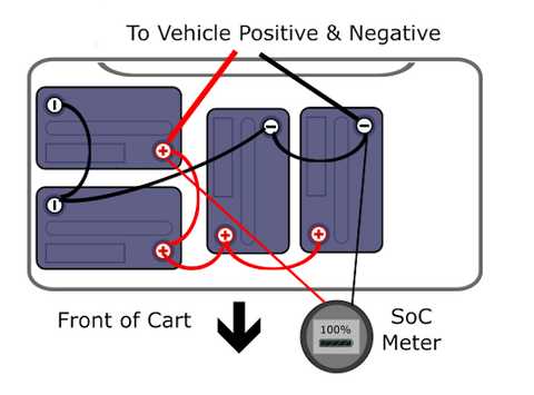 club car charger wiring diagram