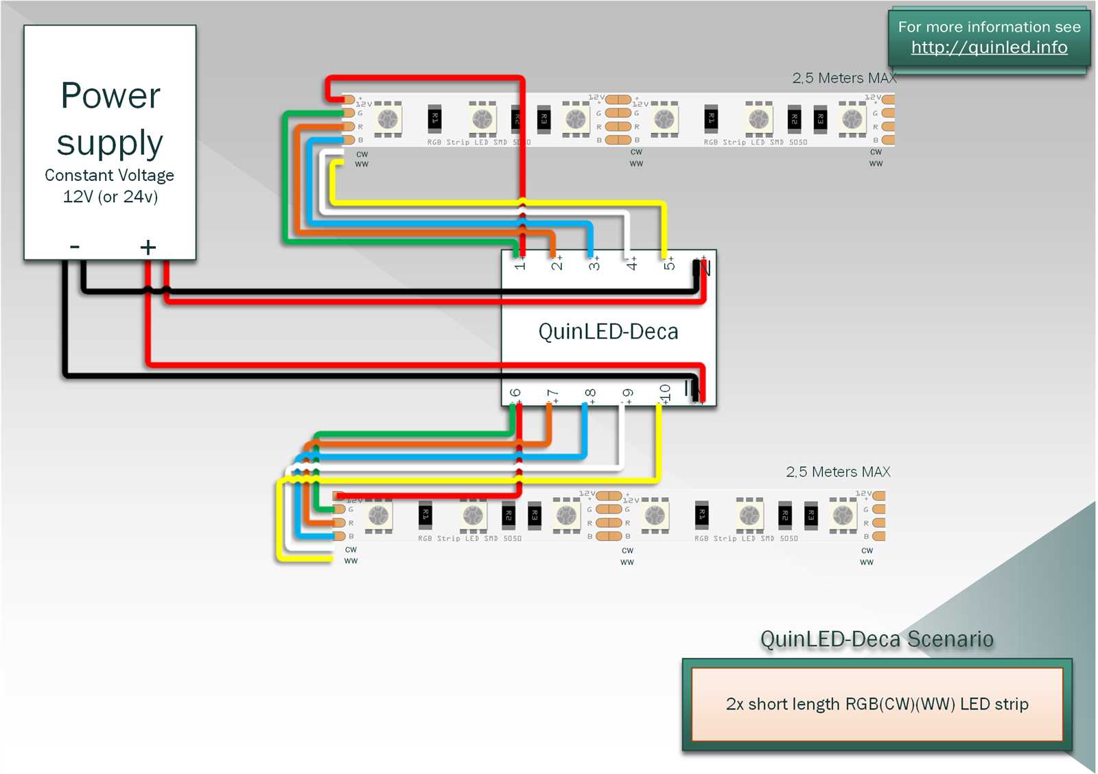 rgb led wiring diagram