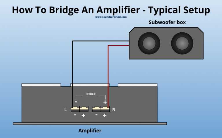 bridged 4 channel amp wiring diagram