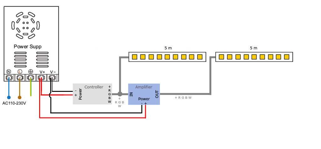 4 pin led strip wiring diagram