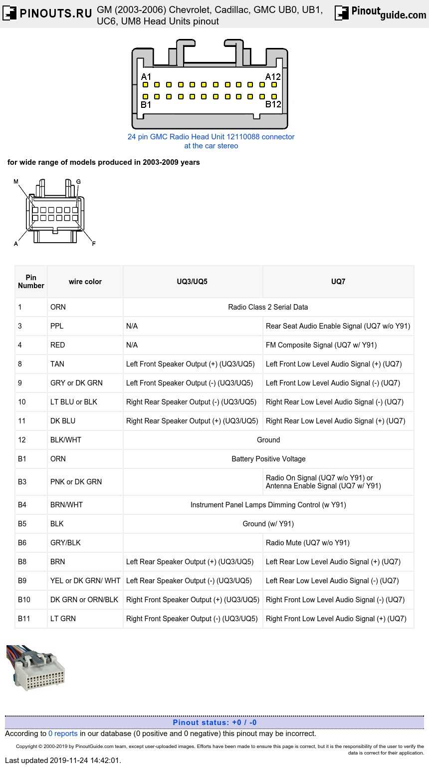 2003 gmc envoy radio wiring diagram