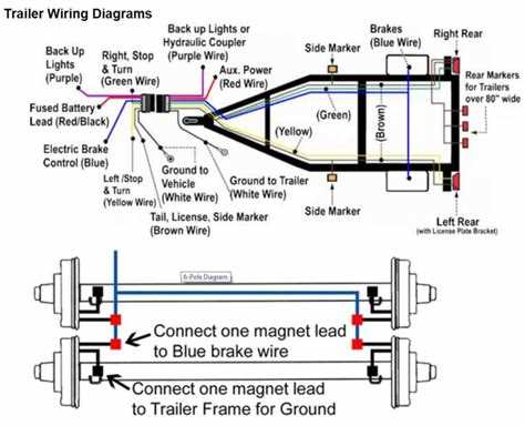 4 pin 4 wire trailer wiring diagram troubleshooting