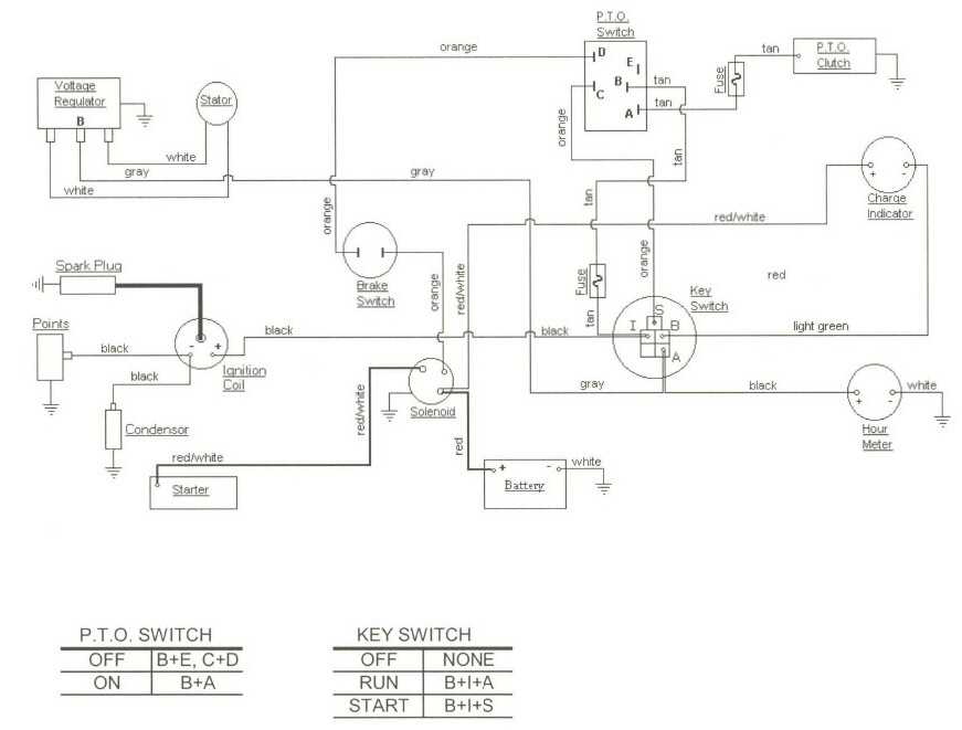 wiring diagram for a cub cadet