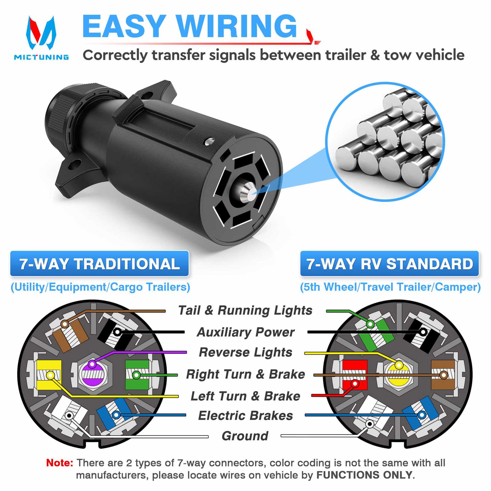 7 way blade wiring diagram