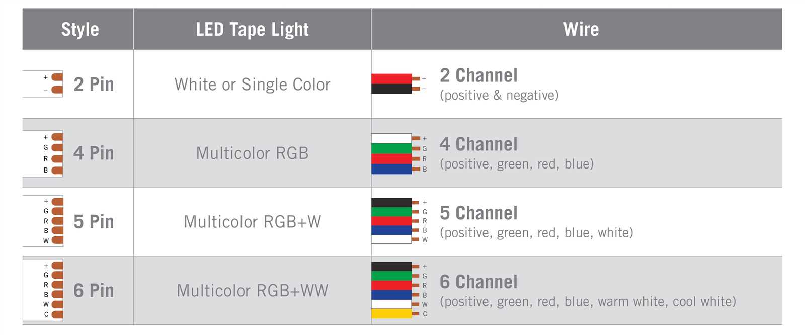 4 pin led strip light wiring diagram