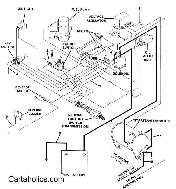 golf cart wiring diagrams