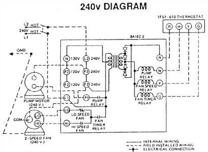 2 speed swamp cooler motor wiring diagram