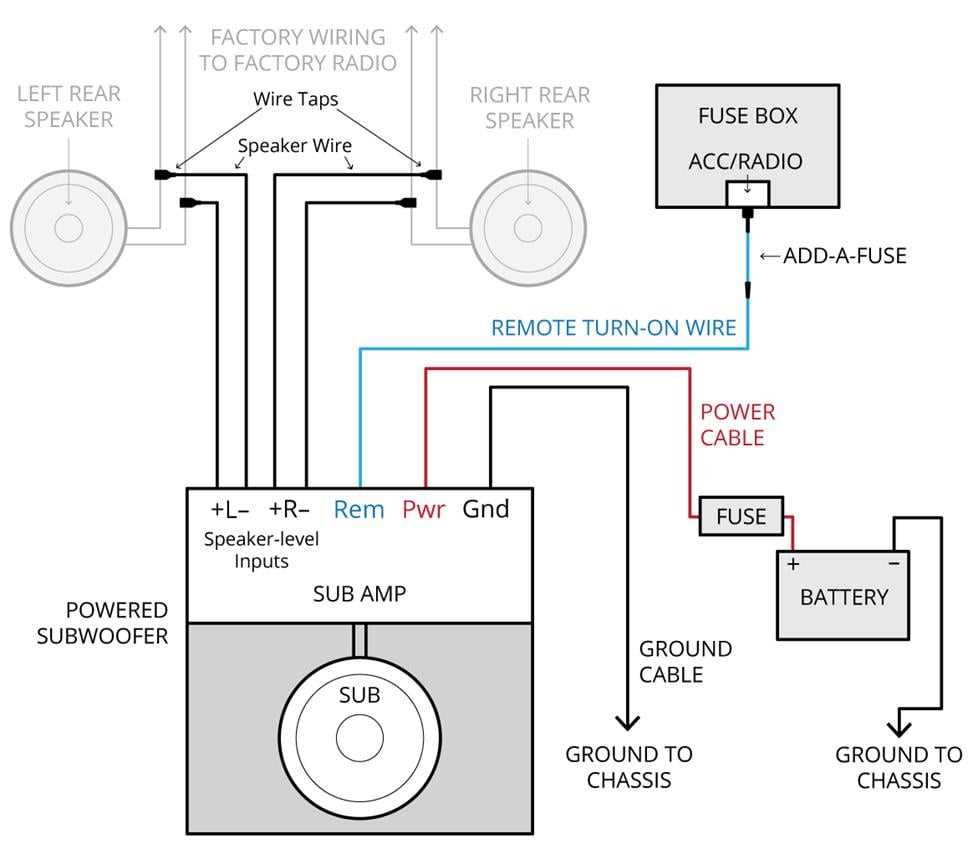 4 channel amp wiring diagram 2 subs