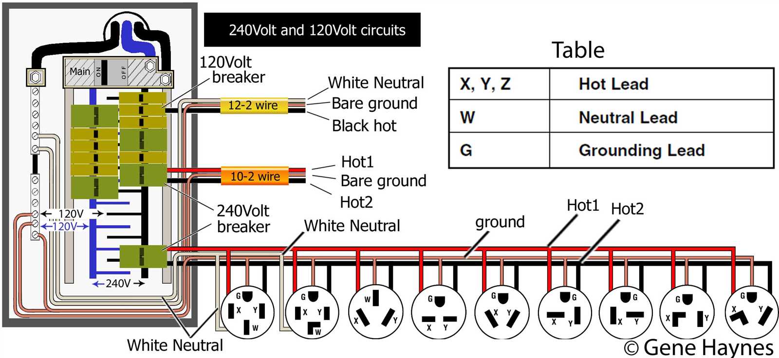 220v 3 prong outlet wiring diagram