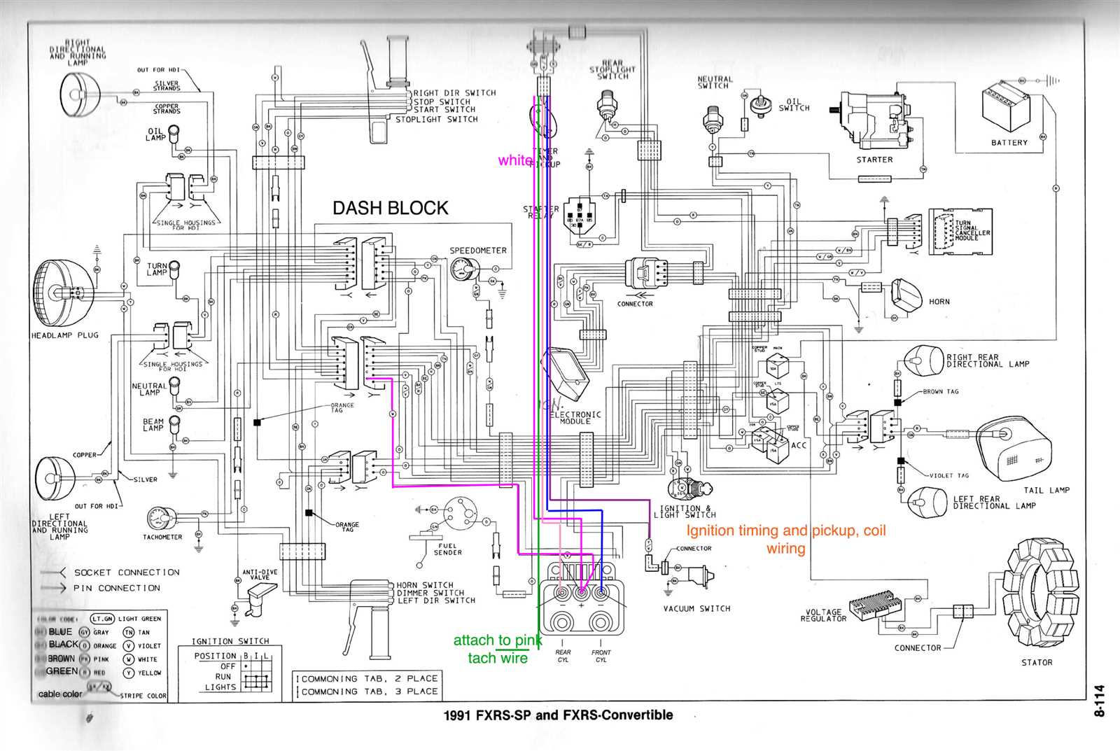 ignition module evo harley wiring diagrams simple