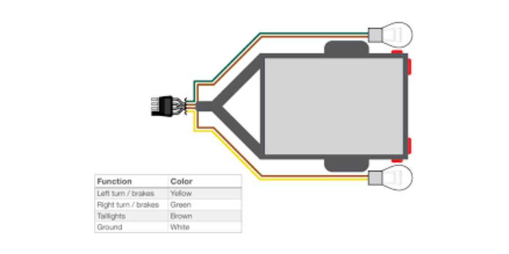 karavan trailer wiring diagram