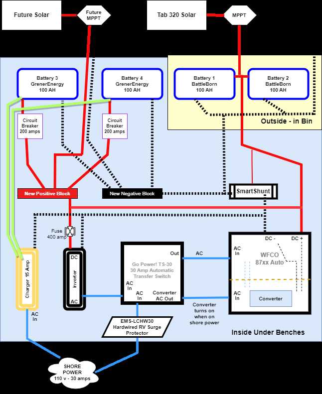 wfco converter wiring diagram