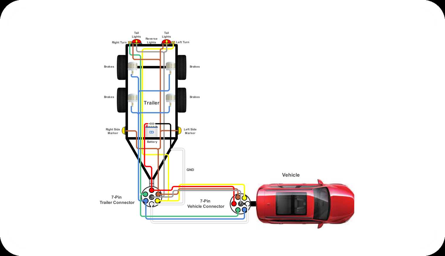 wiring trailer lights diagram