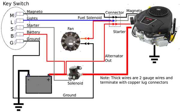 troy bilt solenoid wiring diagram