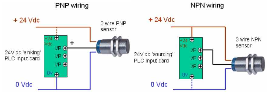 3 wire proximity sensor wiring diagram