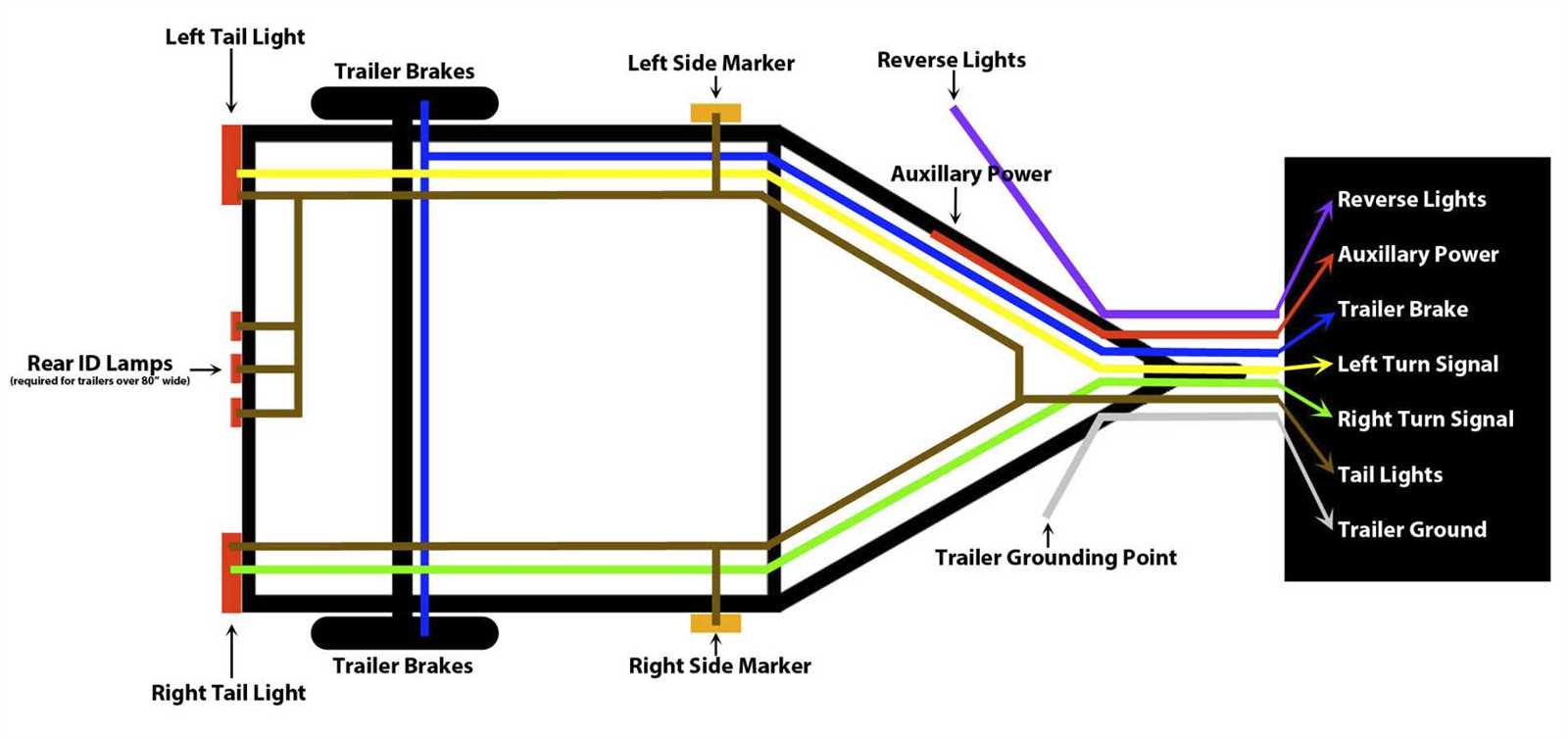 wiring harness diagram for trailer