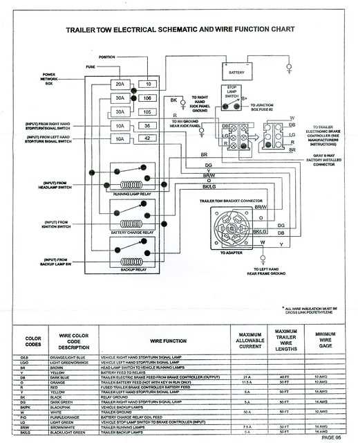 ford trailer wiring diagram