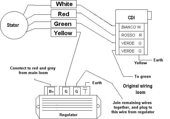 stator wiring diagram