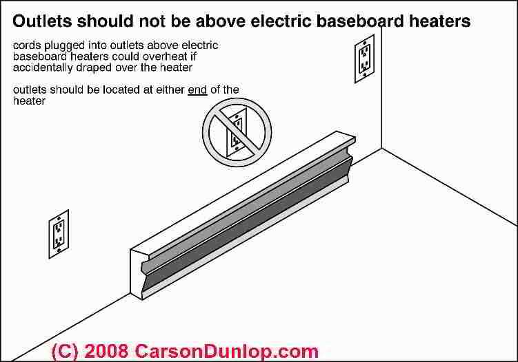 electric baseboard heater wiring diagram