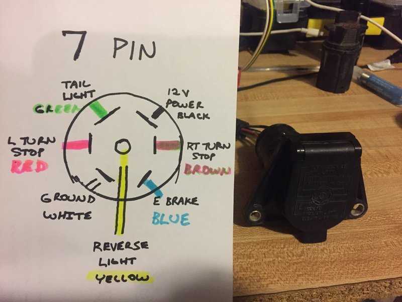 seven pin wiring harness diagram