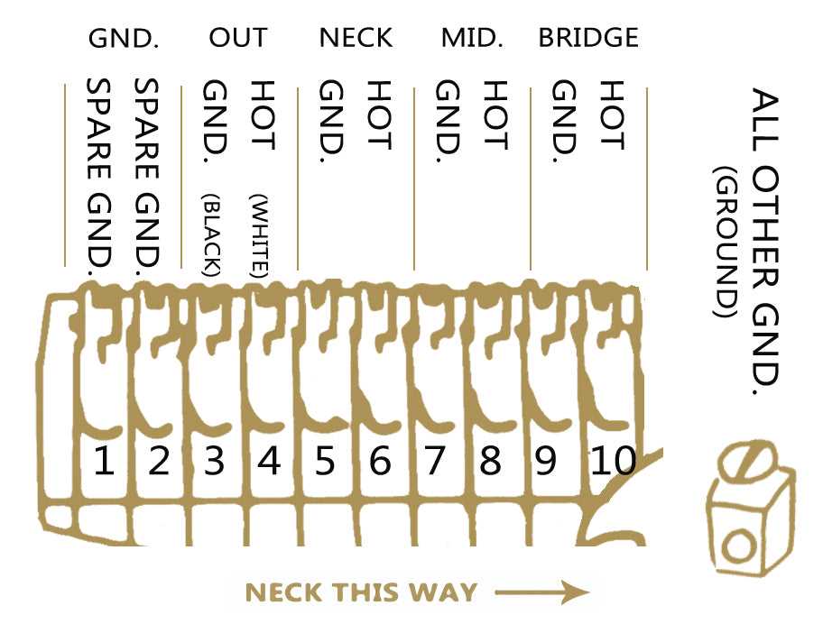 9 way stratocaster wiring diagram