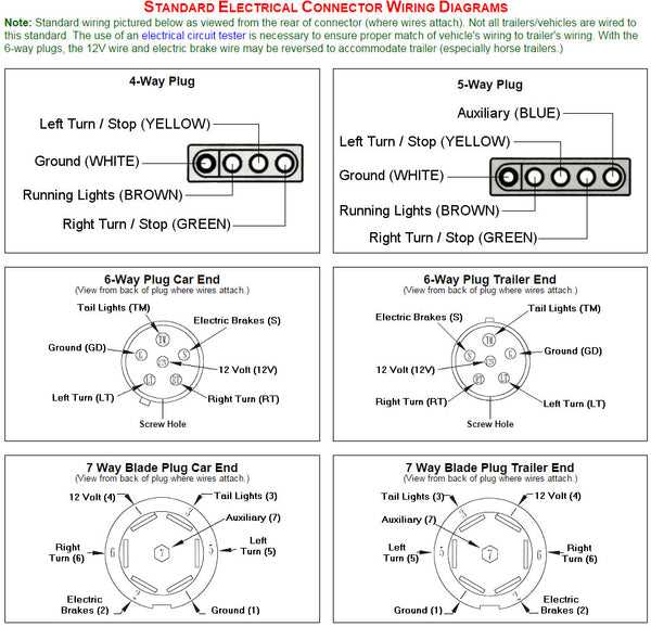 trailer wiring diagram 6 pin