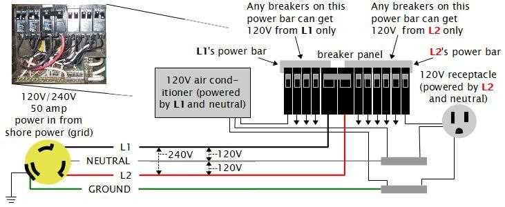 rv solar wiring diagram