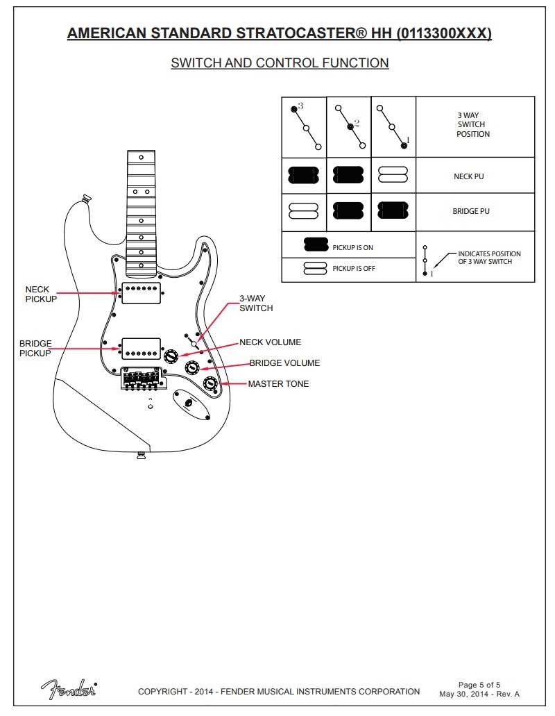 fender wiring diagrams strat