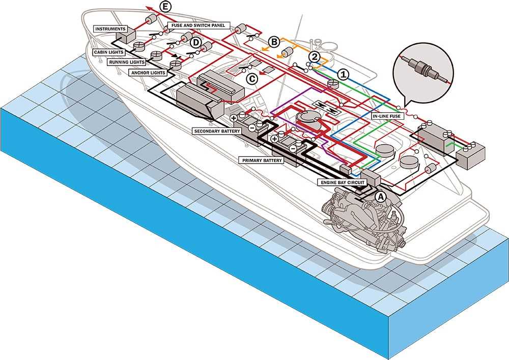 bennington pontoon wiring diagram