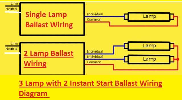 fluorescent ballast wiring diagram