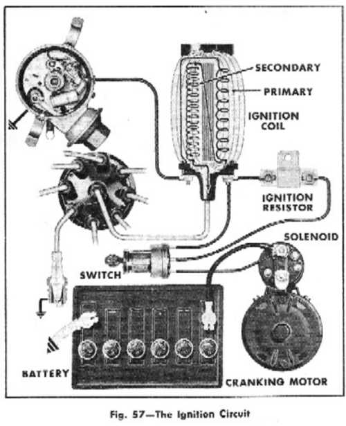 harley dual fire coil wiring diagram