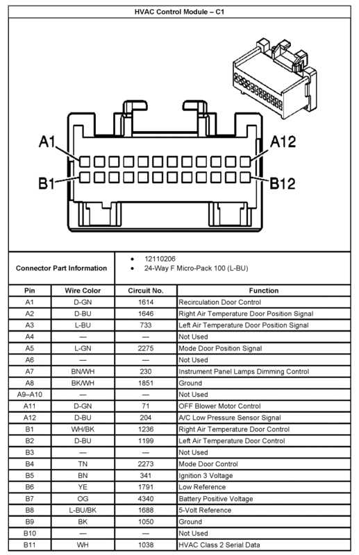 under hood wiring diagram 2002 chevy silverado 1500