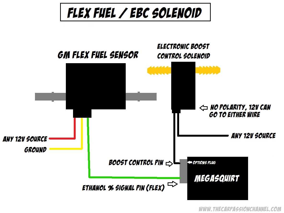 gm flex fuel sensor wiring diagram