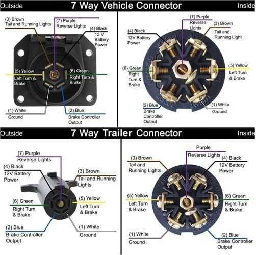 gmc trailer plug wiring diagram