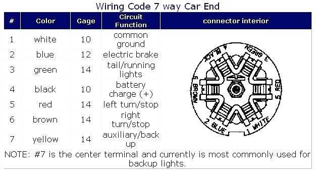 gmc trailer plug wiring diagram